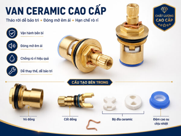 Cấu trúc van Ceramic JJ Đài Loan của Eurolife EL-VG01 gồm vỏ đồng, cốt đồng, bộ đĩa Ceramic và đệm cao su làm kín.