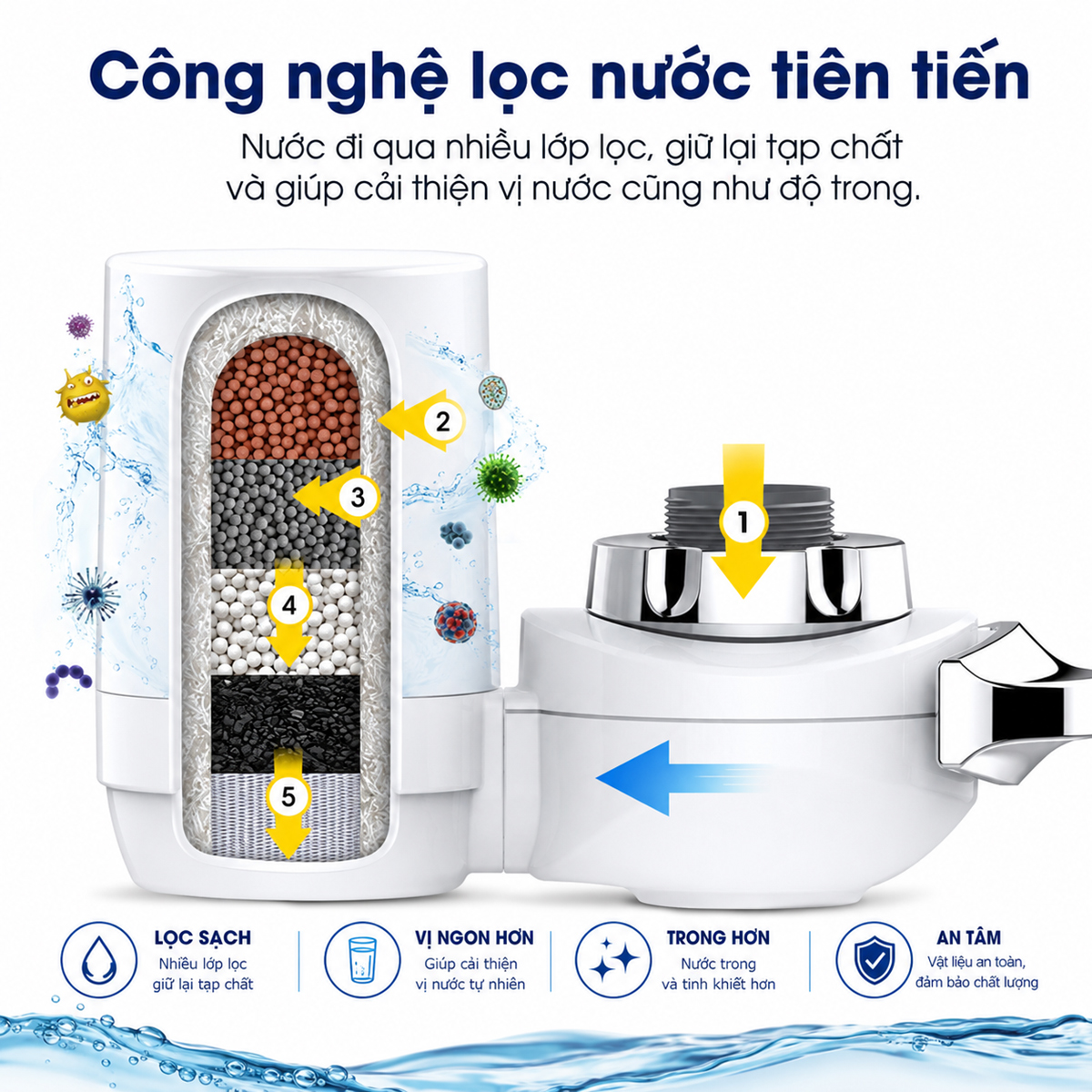 Hình ảnh mô tả công nghệ lọc nước đa tầng của lõi lọc Eurolife EL-LL-D10, giúp nước đi qua nhiều lớp lọc để giữ lại tạp chất và cải thiện độ trong của nước.