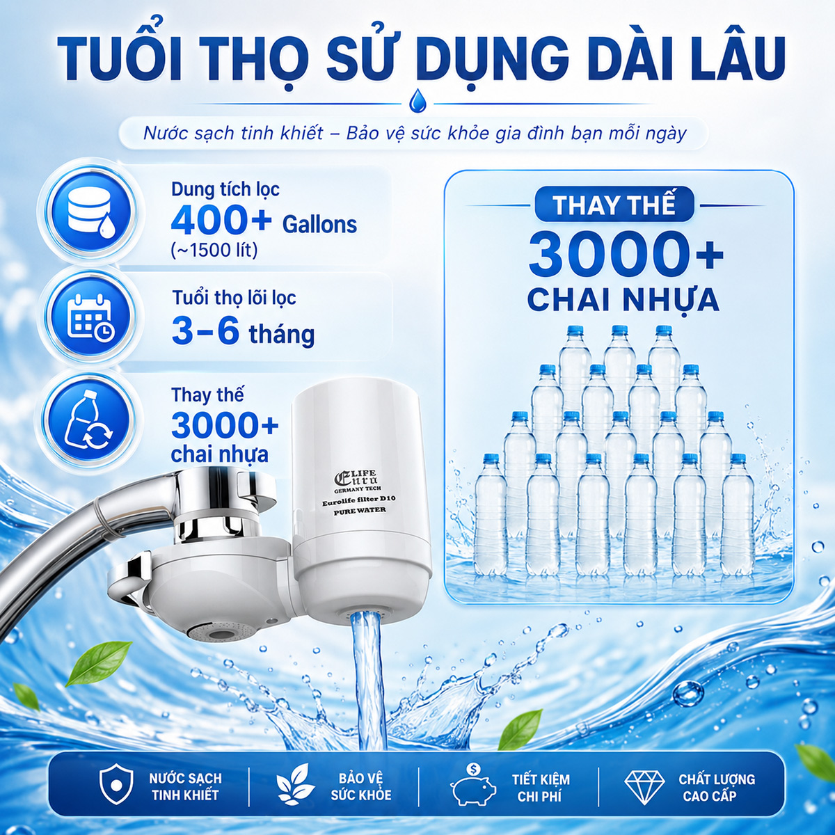 Hình ảnh mô tả dung lượng lõi lọc khoảng 400 gallons tương đương 1500 lít của máy lọc nước đầu vòi Eurolife EL-LS-D10.