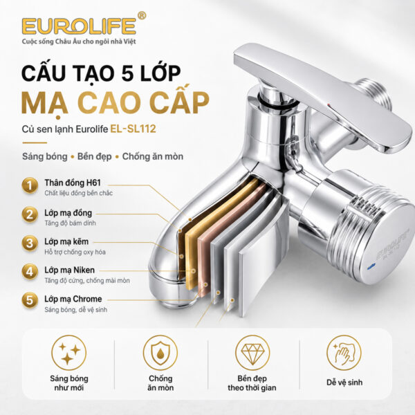 Hình minh họa hệ thống lớp hoàn thiện trên thân Đồng H61 của Eurolife EL-SL112, gồm lớp nền vật liệu và các lớp xử lý trước bề mặt Chrome ngoài cùng.