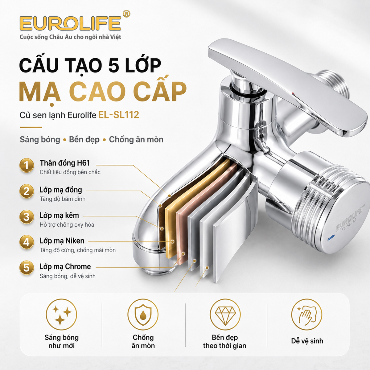 Hình minh họa hệ thống lớp hoàn thiện trên thân Đồng H61 của Eurolife EL-SL112, gồm lớp nền vật liệu và các lớp xử lý trước bề mặt Chrome ngoài cùng.