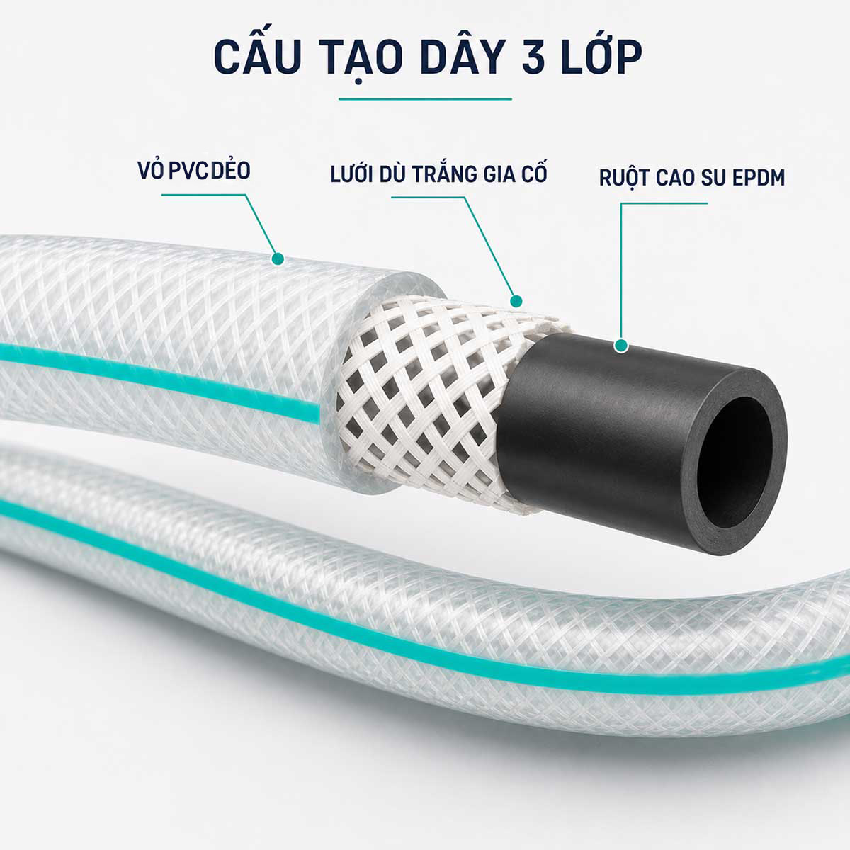 Dây cấp nước Eurolife EL-DN50 và EL-DN60 có cấu tạo ba lớp gồm vỏ PVC dẻo, lưới dù trắng gia cường và ruột cao su EPDM bền chắc.
