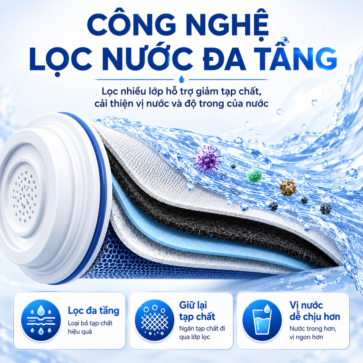 Hình ảnh mô phỏng kết cấu bên trong lõi Carbon thay thế Eurolife EL-CF1315 với 7 lớp vật liệu lọc, hỗ trợ xử lý cặn, mùi Clo và tạp chất trong nước máy sinh hoạt.