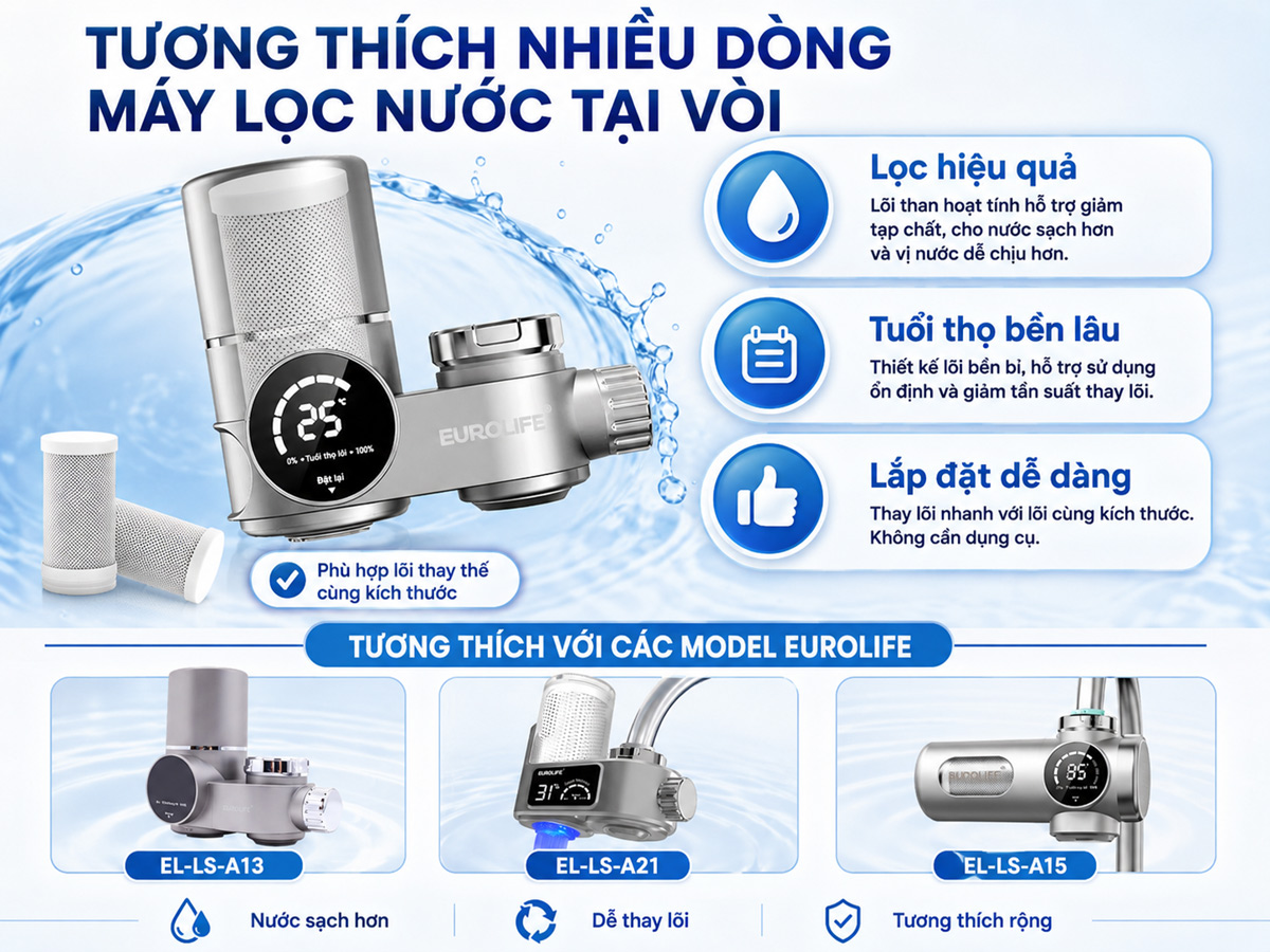Hình ảnh mô tả lõi Carbon Eurolife EL-CF1315 tương thích với nhiều dòng máy lọc nước tại vòi Eurolife như EL-LS-A13, EL-LS-A15 và EL-LS-A21.