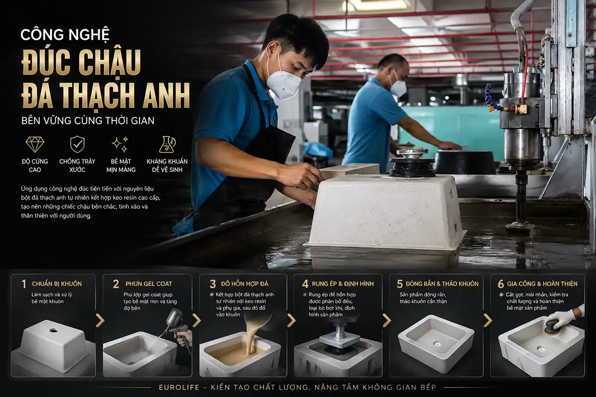 Quy trình sản xuất chậu rửa chén đá thạch anh Eurolife