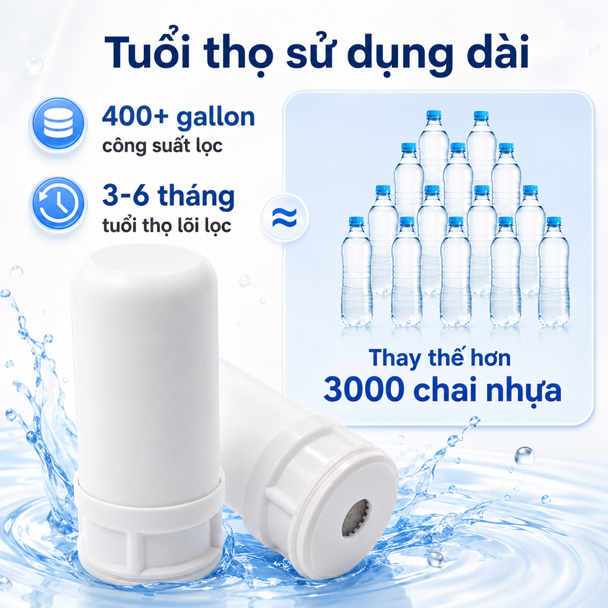 Hình ảnh giới thiệu tuổi thọ lõi lọc Eurolife EL-LL-D10 với công suất lọc hơn 400 gallon, thời gian sử dụng khoảng 3–6 tháng tùy nguồn nước và tần suất dùng.