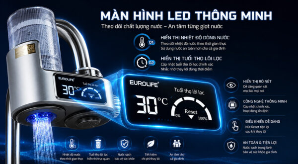 Màn hình LED thông minh trên Eurolife EL-LS-A21 hiển thị nhiệt độ dòng nước, tuổi thọ lõi lọc và hỗ trợ theo dõi trạng thái sử dụng.