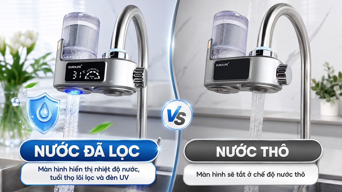 Máy lọc nước đầu vòi Eurolife EL-LS-A21 có 2 chế độ nước gồm nước đã lọc và nước thô, hỗ trợ chuyển đổi linh hoạt theo nhu cầu sử dụng.