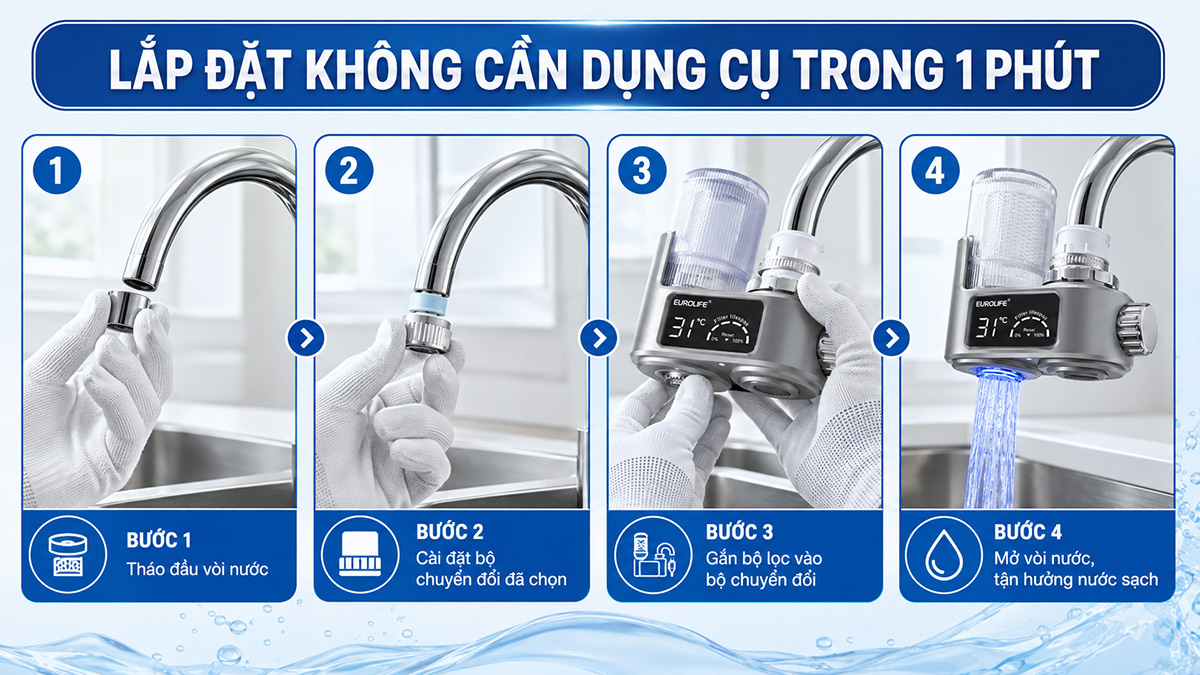 Hướng dẫn lắp đặt máy lọc nước đầu vòi Eurolife EL-LS-A21 với 4 bước cơ bản, phù hợp nhiều vòi bếp tiêu chuẩn.