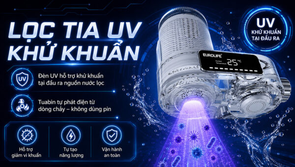 Công nghệ tia UV trên máy lọc nước đầu vòi Eurolife EL-LS-A21 hỗ trợ khử khuẩn tại đầu ra nguồn nước lọc.