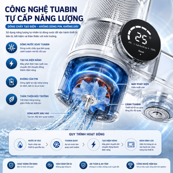 Cơ chế tuabin tự phát điện của máy lọc nước đầu vòi Eurolife EL-LS-A21, sử dụng dòng nước để tạo năng lượng vận hành.