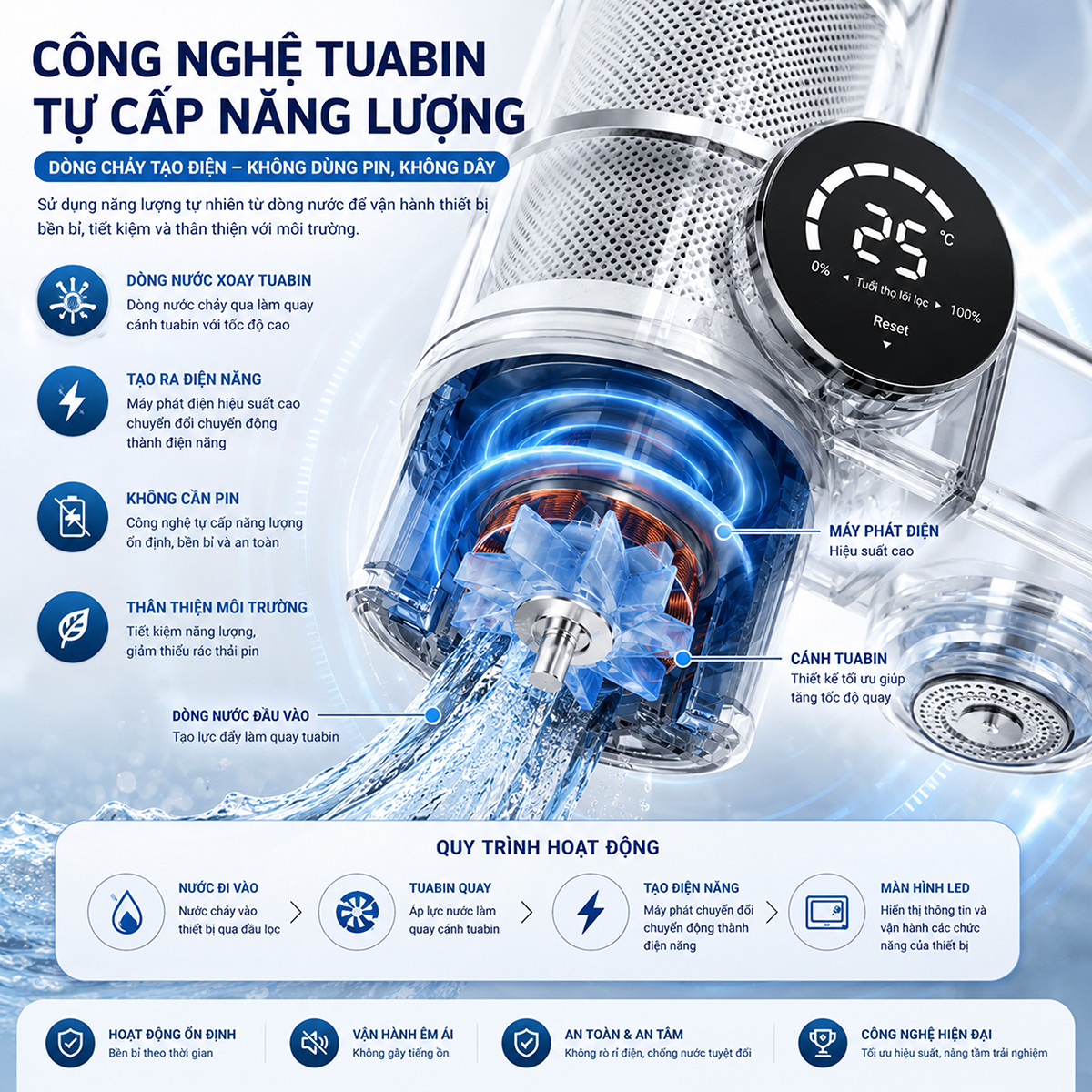 Cơ chế tuabin tự phát điện của máy lọc nước đầu vòi Eurolife EL-LS-A21, sử dụng dòng nước để tạo năng lượng vận hành.